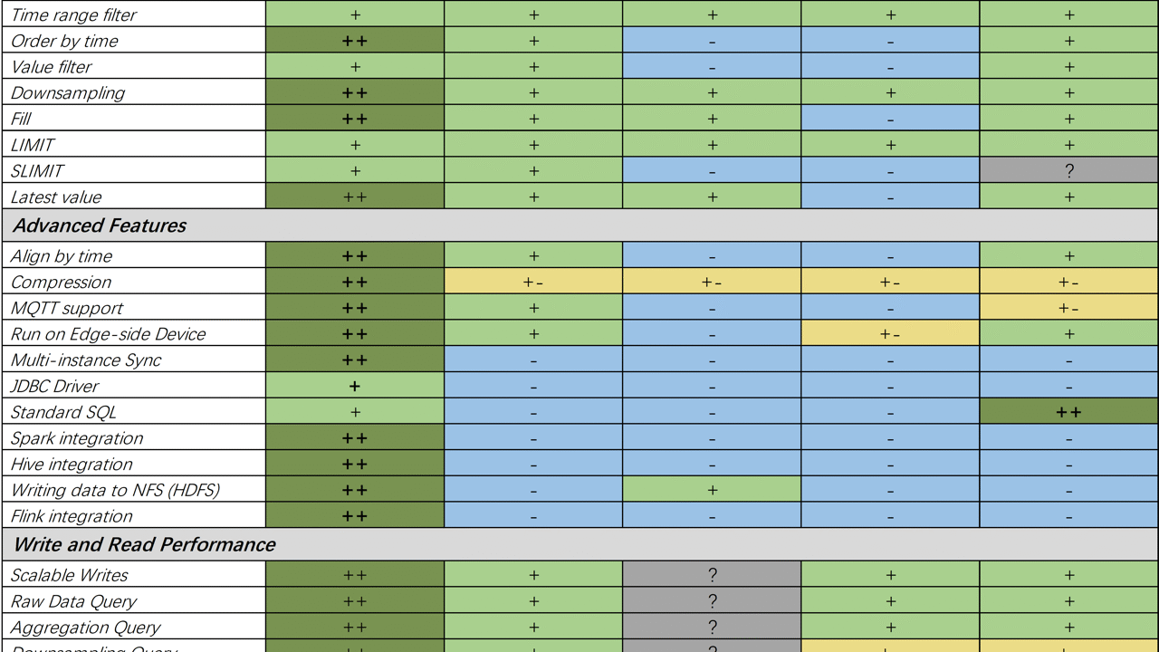 Techniques to Optimize Your Open TSDB Database for Maximum Efficiency